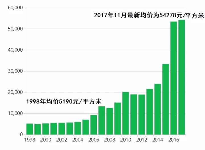 深圳有房人口_融不进的城市,回不去的家(2)