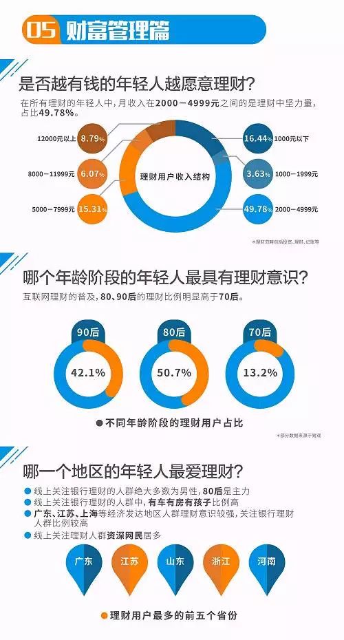 人口有消费_实有人口管理员工服(2)