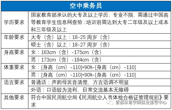 航空乘务招聘_2019南方航空乘务 安全 员招聘公告(2)