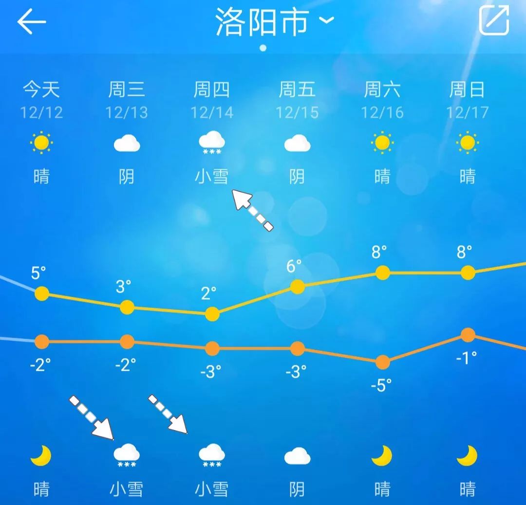 洛阳100天内天气预报 未来十天洛阳天气预报 洛阳天气预报 大山谷图库