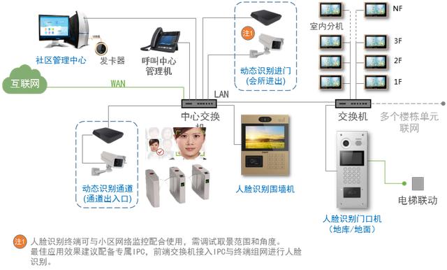 流动人口门禁_流动人口门禁管理系统组成部分