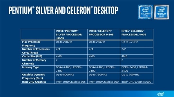 【组图】intel正式发布银牌奔腾和两款赛扬:新一代6w的超低功耗平台