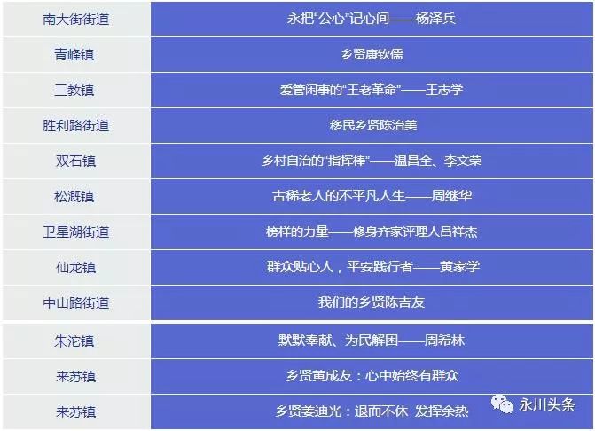 永川多少人口_永川人口统计 男性占50.55 ,女性占49.45(3)