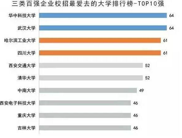 武汉就业人口_字节跳动开启新一轮招聘,要在武汉招聘2000人,找工作的快来看(2)