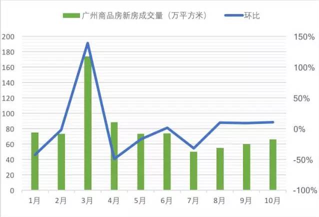 出生人口逐月下降_逐月之月(3)