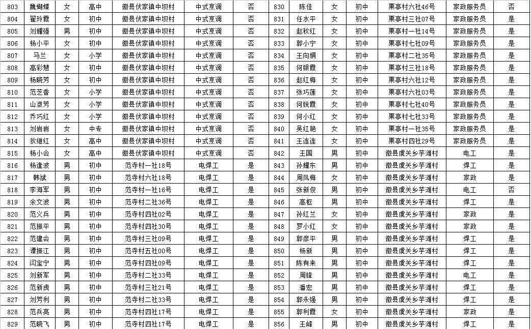 徽县人口多少_徽县一中图片(3)