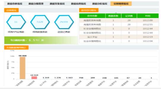 大数据优质经验案例_大数据优质经验案例_大数据优质经验案例