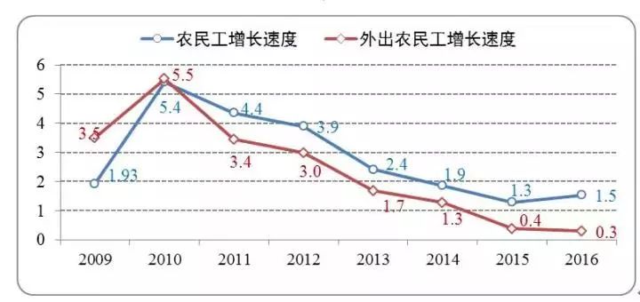 人口流动趋势_当前城市人口流动的变化趋势(2)