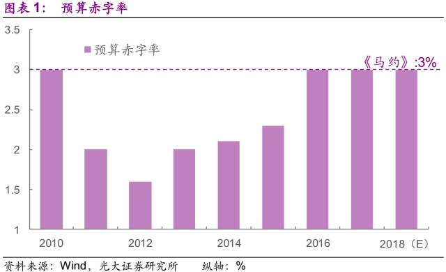 两会gdp增长