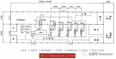 (图1南海某铝合金压铸厂车间平面布置图)