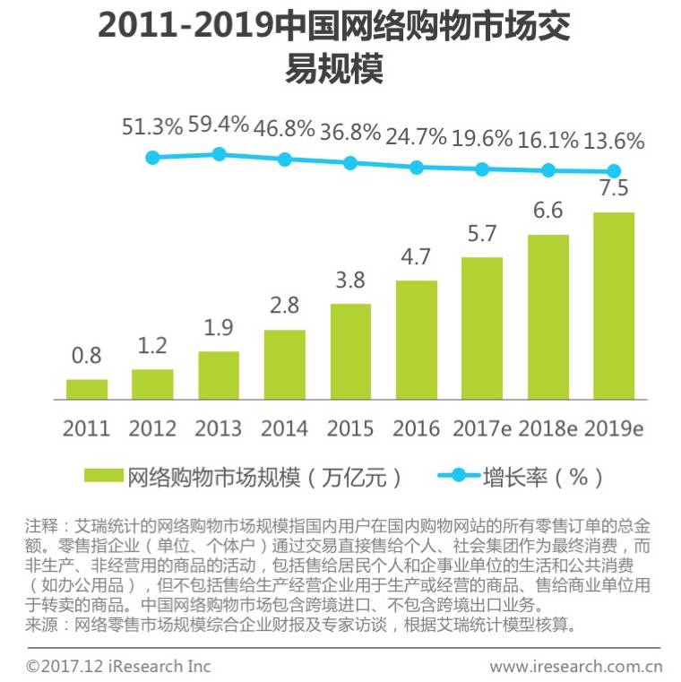 新疆人口普查2017年(3)