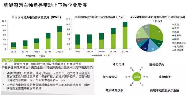 中国能源民营企业T太阳成集团tycOP100发布：宁德时代价值超万亿排第一比亚迪以7000亿位居第二五家光伏企业进入前十