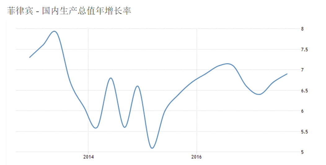 菲律宾中国gdp_为什么全世界投资者都开始关注越南 越南研究系列 二