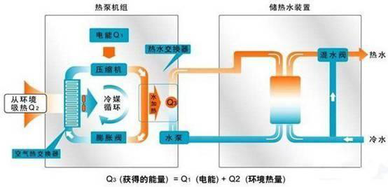 空气能供暖的原理图_空气能采暖系统原理