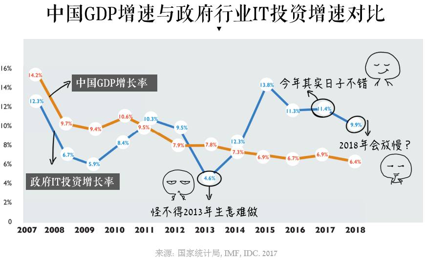 了解IDC经营许可证的办理流程与注意事项(idc经验)