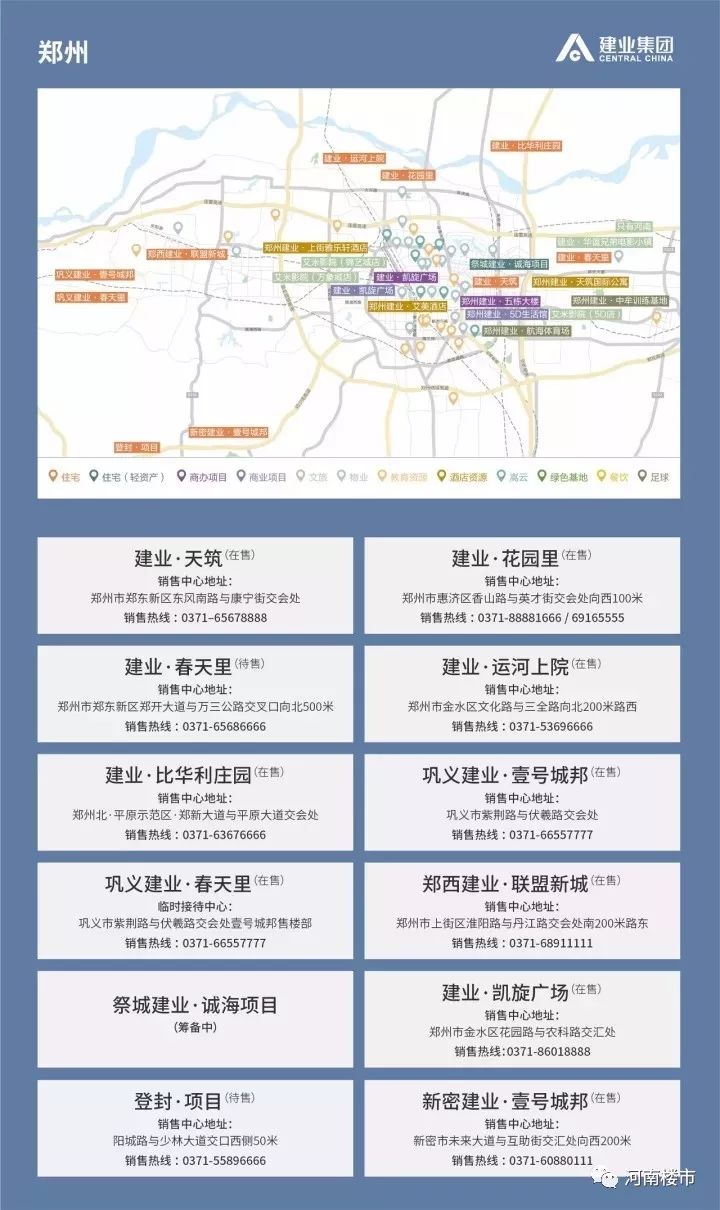 12月份建业集团在售楼盘大盘点