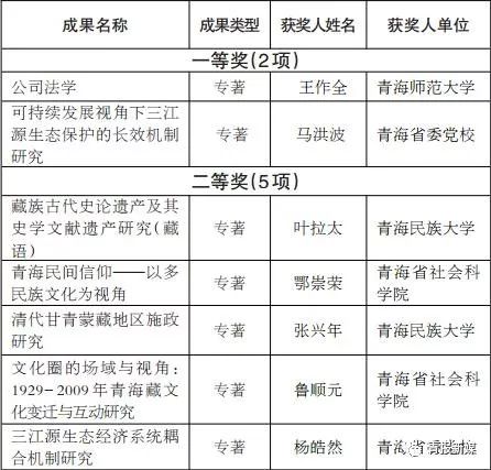 研究报告作文