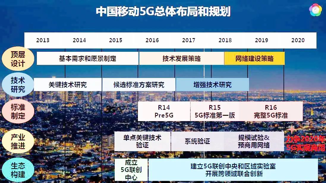 中国移动四维度建设5g发展新生态