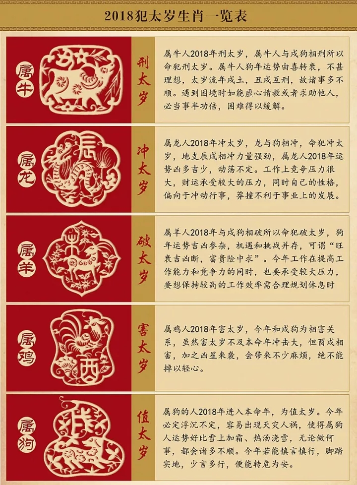 2018年将至,即将犯太岁的你做好准备了吗?(附化解方法