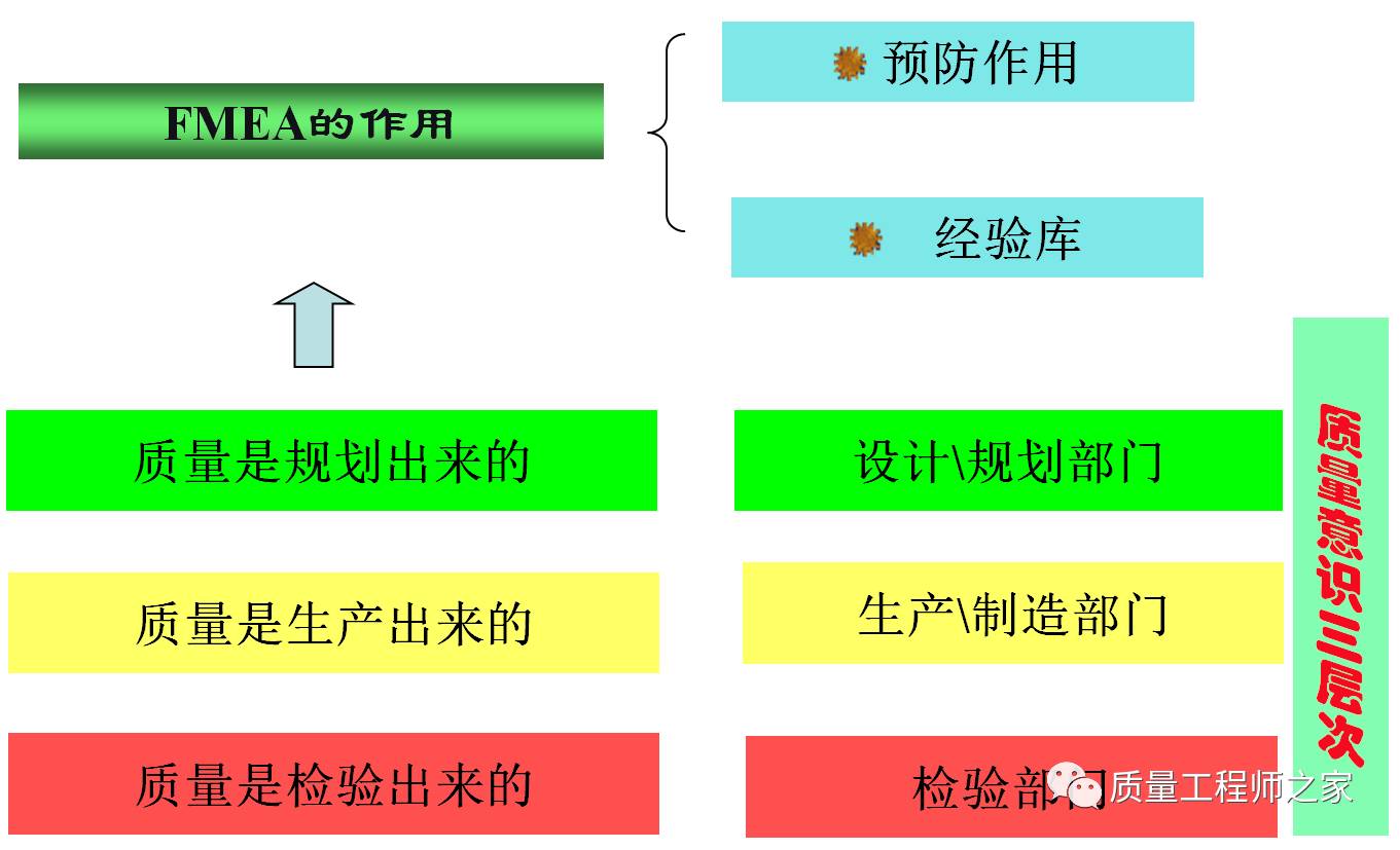 iatf16949五大工具:fmea潜在失效模式与效应分析详解及案例分析.