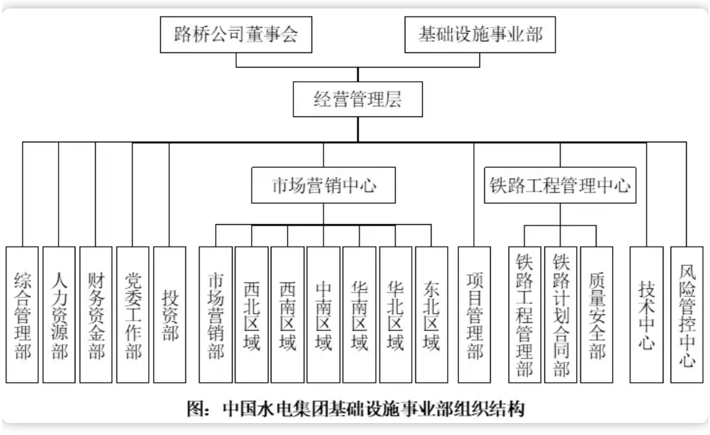 建筑企业的组织结构设计和人力资源管理