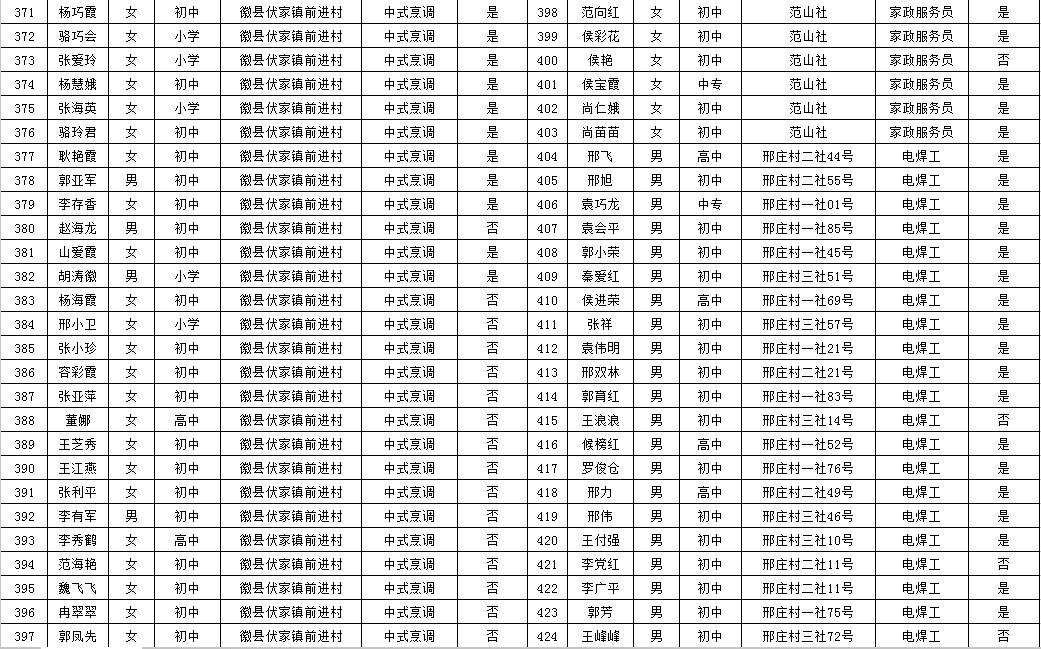 徽县人口多少_徽县一中图片(2)