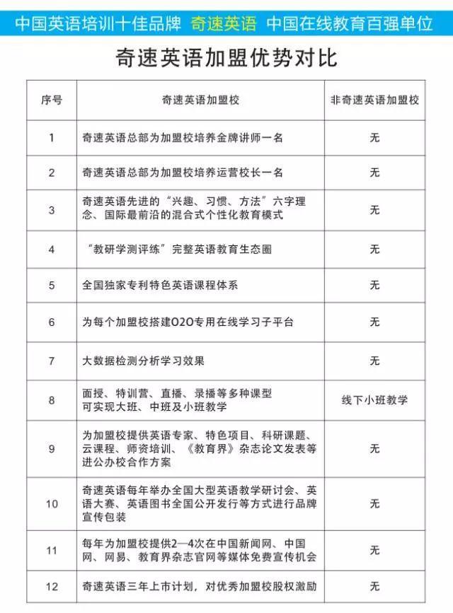 课程的英文