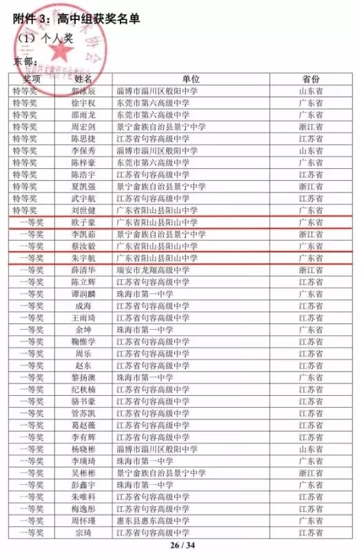 阳山4名学生荣获全国这个竞赛奖项啦真的非常厉害