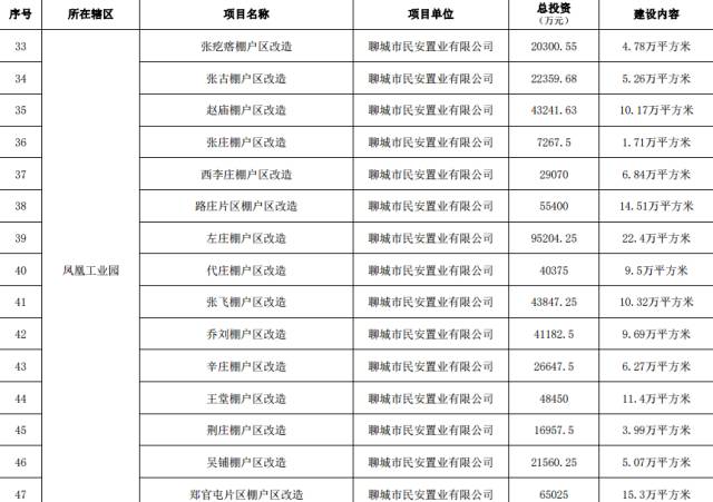 聊城市人口多少_聊城市地图