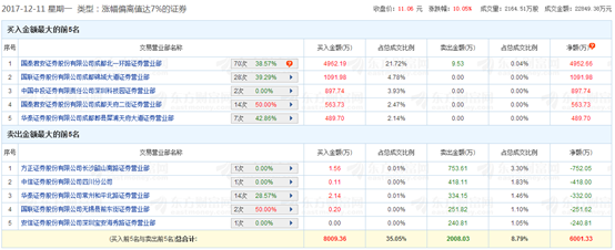 游资全面出击,主攻这类股票!