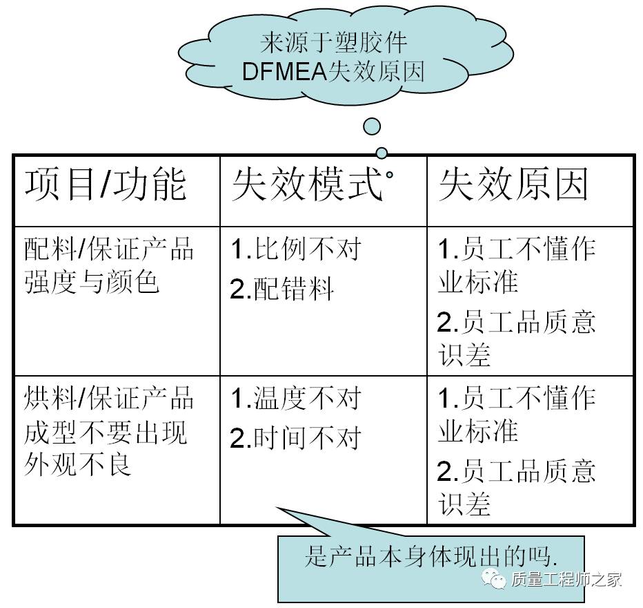 iatf16949五大工具:fmea潜在失效模式与效应分析详解及案例分析.