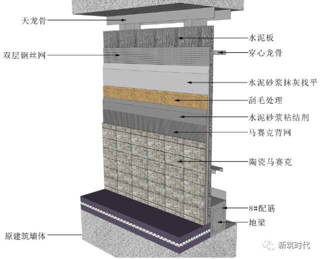 玻璃窗户与墙接