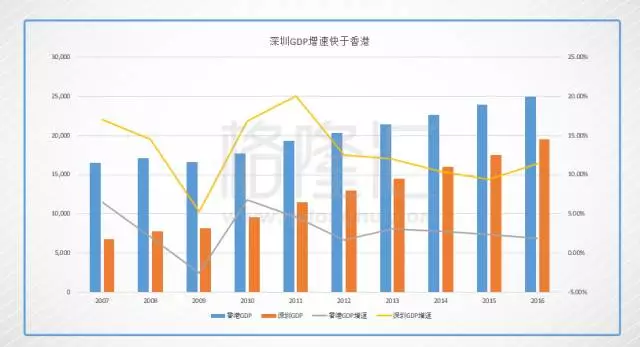 疯狂的gdp_疯狂的美国债务和越走越偏的经济