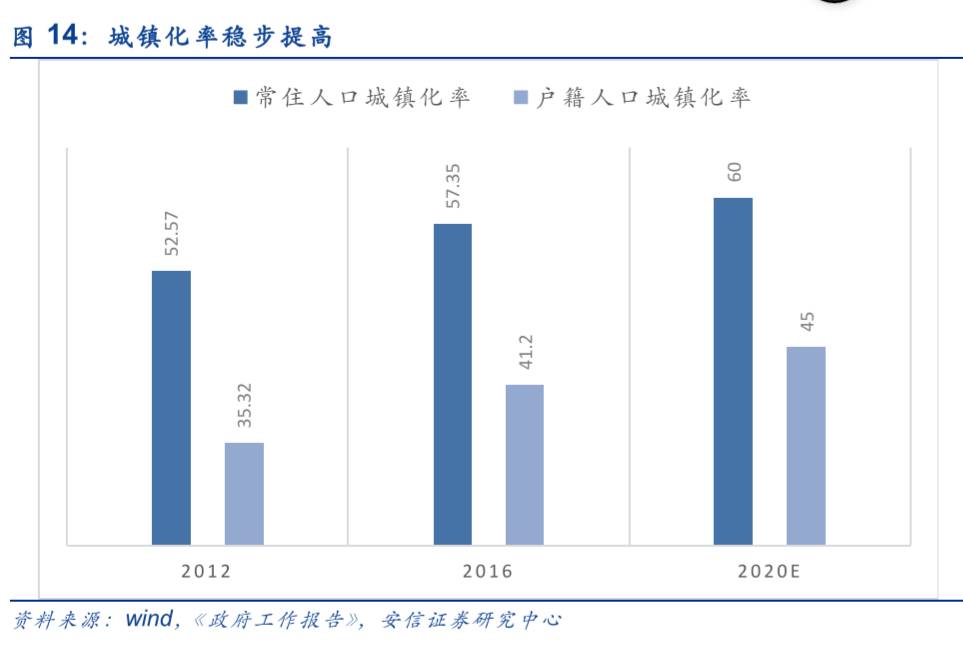 人口投资系数_人口普查(2)