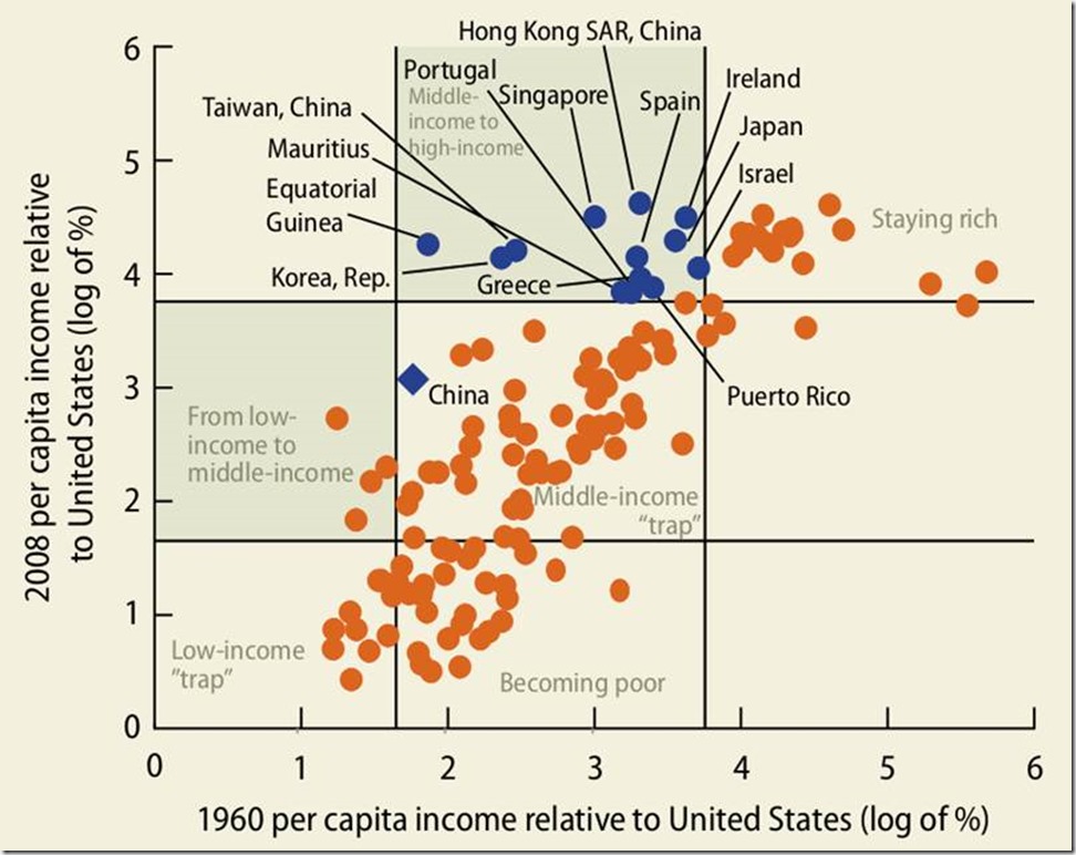 美国人均 gdp_美国gdp构成比例图