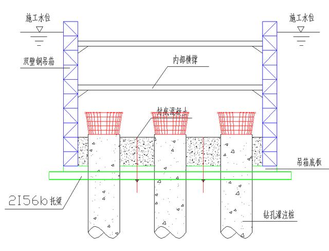 钢吊箱浮箱围堰施工