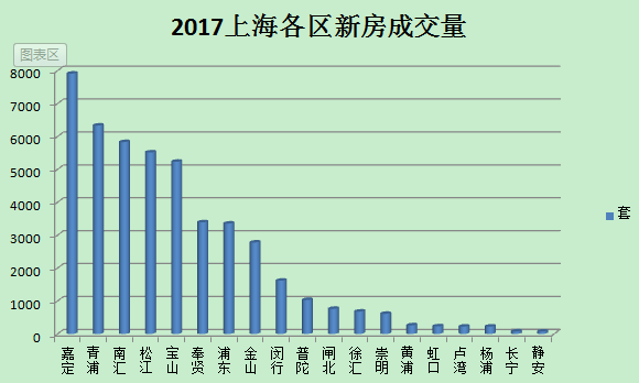 青浦区2021年gdp