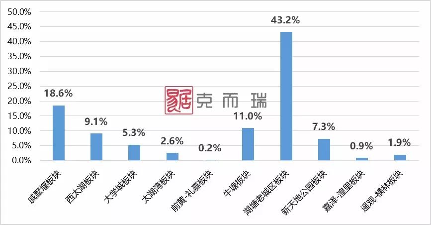 2020武进区gdp