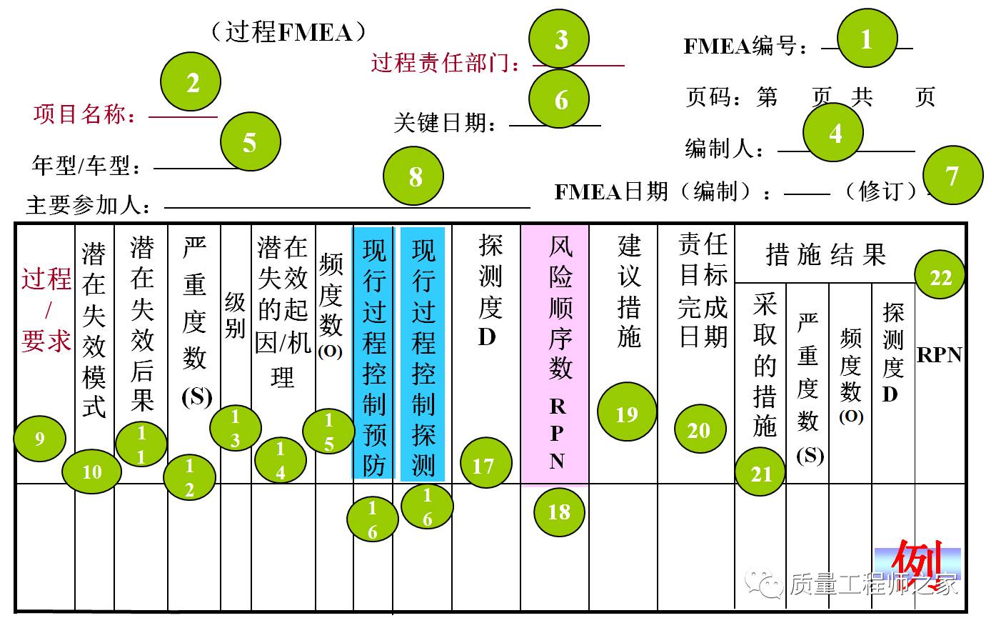 iatf16949五大工具:fmea潜在失效模式与效应分析详解及案例分析.