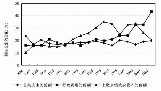 gdp计量经济学是什么变量_考研经济学计量经济学笔记之虚拟变量