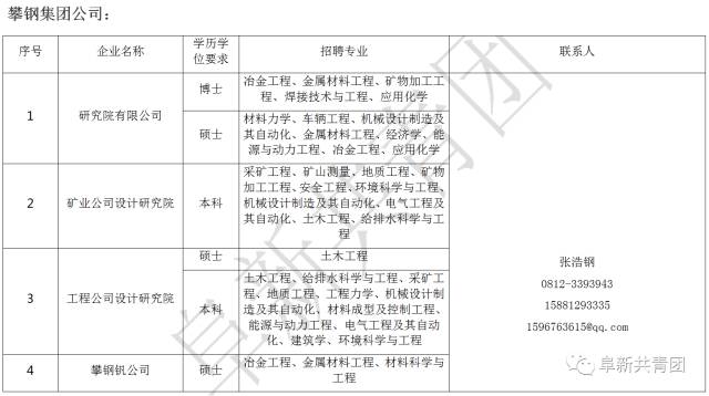 鞍钢招聘信息_鞍钢集团2021年校园招聘 同时面向2020届(3)