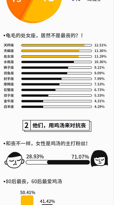 丧人口攵_抢救室人口的牌头像丧