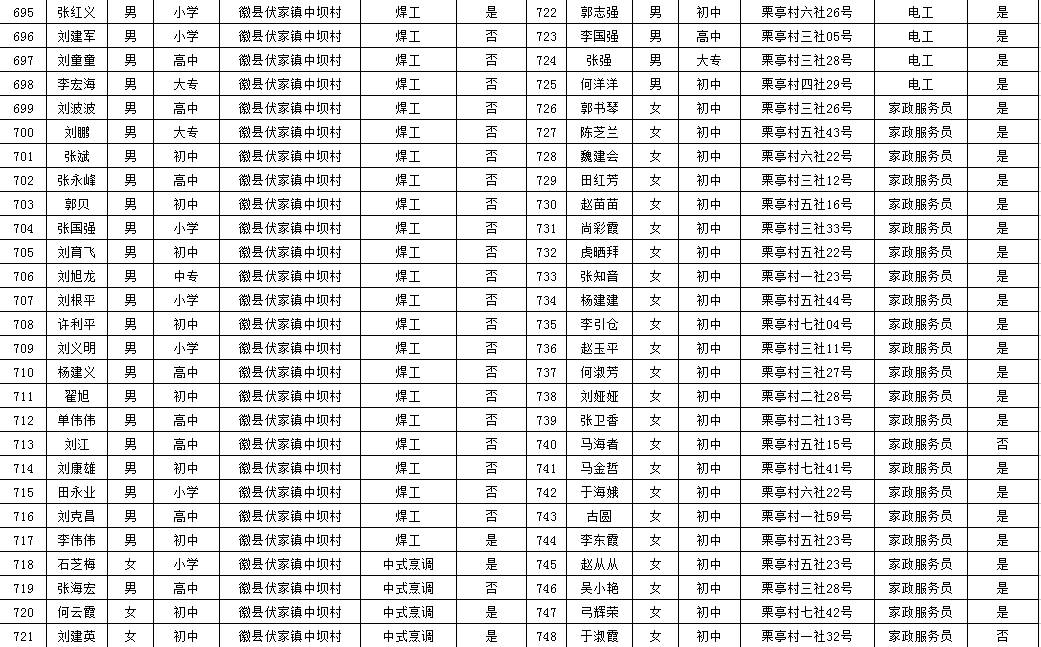 徽县人口多少_徽县一中图片(2)