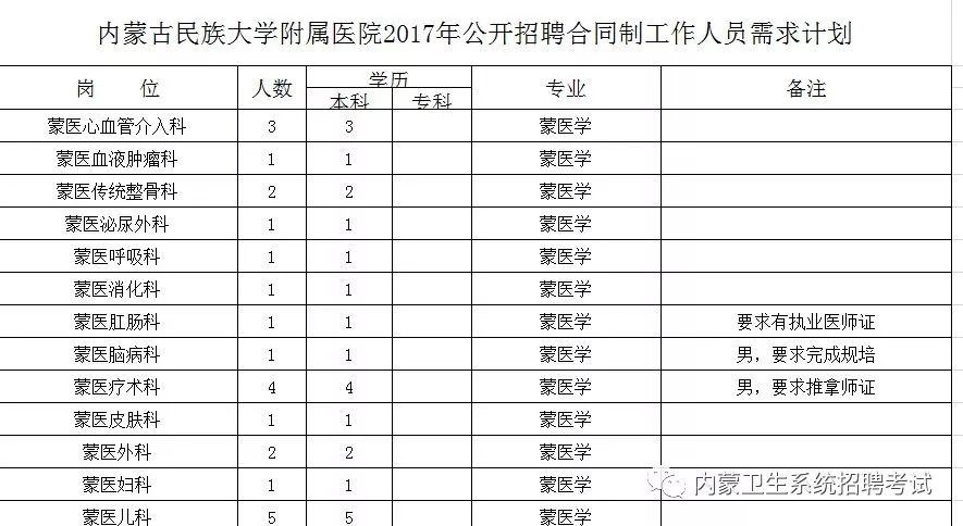 内蒙古民族人口比例_内蒙古民族大学