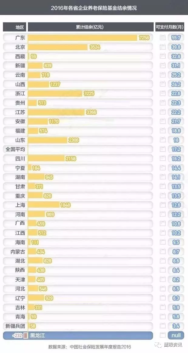 超过10亿人口的国家_只有10亿世界人口