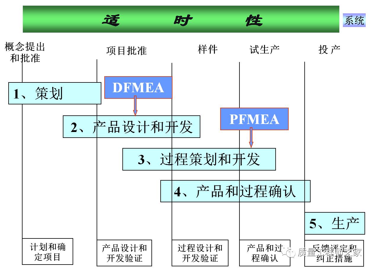 iatf16949五大工具:fmea潜在失效模式与效应分析详解及案例分析.