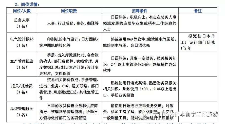 日期招聘_免费报名倒计时2017上海世贸商城日企联合招聘会邀请通知