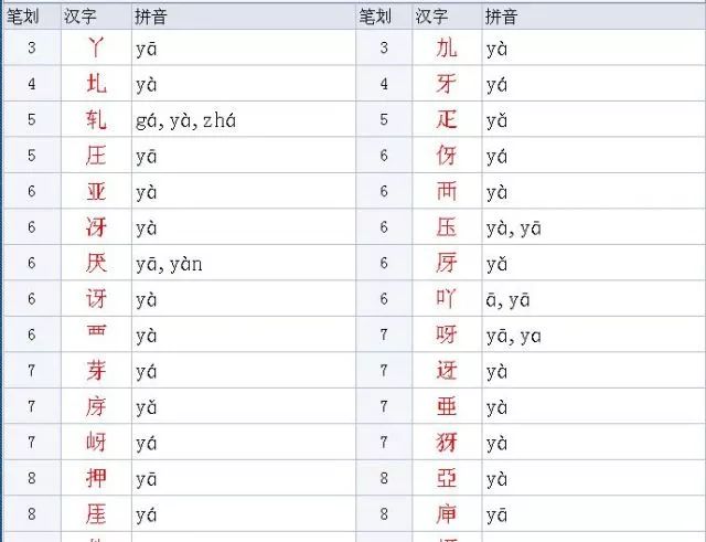 一个拼音四个声调一:平上(shang)去入除了识字,汉字的读音