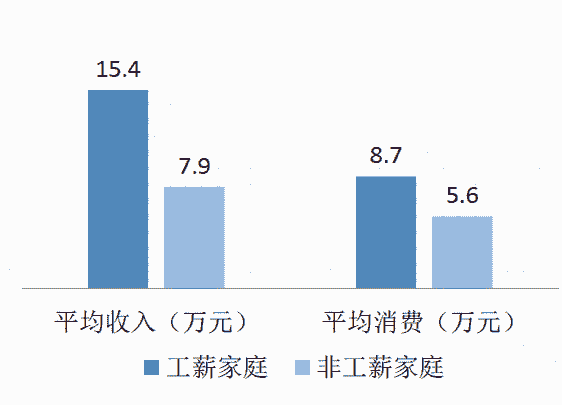 人口类分析_城市人口密集度分析图(3)