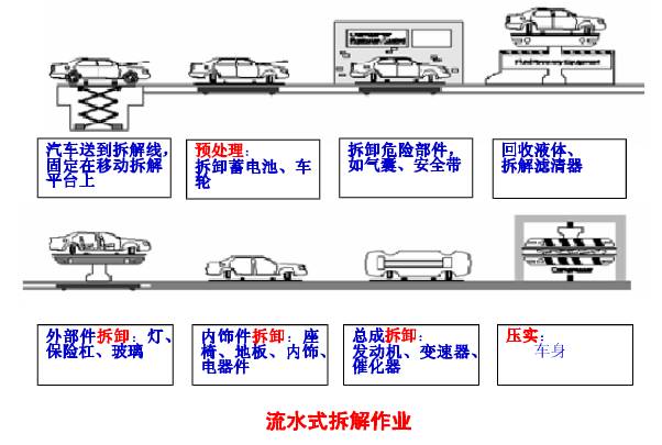 报废汽车拆解,动力电池回收,环保处理:一个万亿再生资源大市场